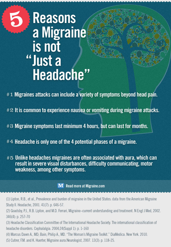 Migraine.com infographic Migraine.com infographic
